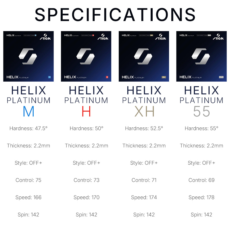 STIGA HELIX Platinum Series Ta - Table Tennis Germany recension och pris