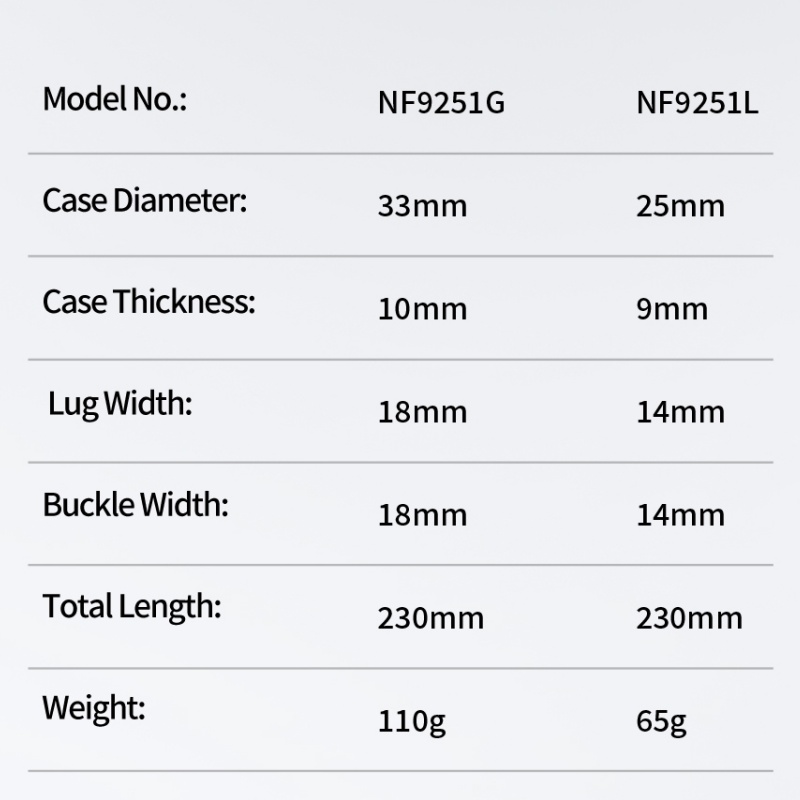 NAVIFOECR Fashion Casual Women - Edge Tape Roll recension och pris