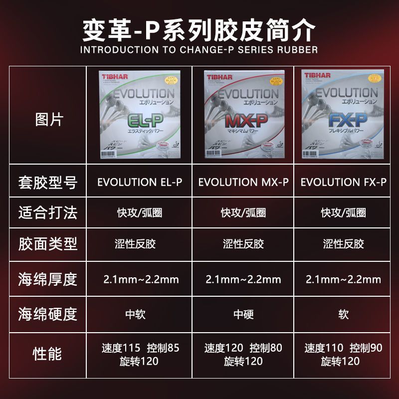 Tibhar Evolution MX-D Table Te - Table Tennis Germany recension och pris